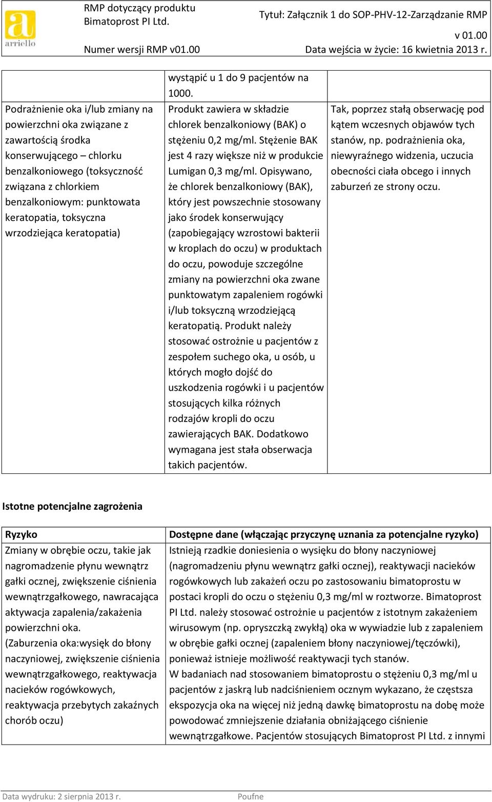 Stężenie BAK jest 4 razy większe niż w produkcie Lumigan 0,3 mg/ml.