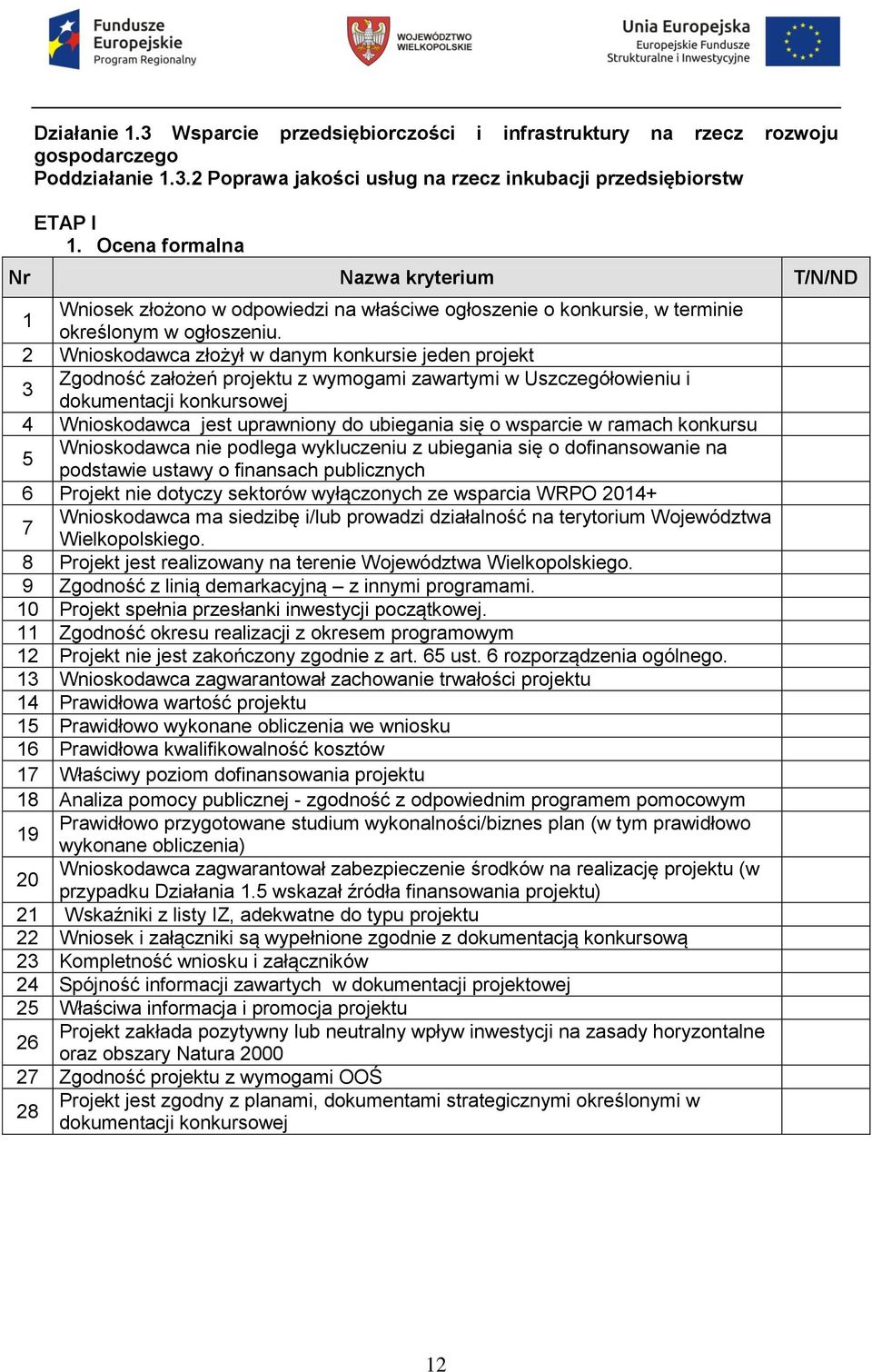 2 Wnioskodawca złożył w danym konkursie jeden projekt Zgodność założeń projektu z wymogami zawartymi w Uszczegółowieniu i 3 4 Wnioskodawca jest uprawniony do ubiegania się o wsparcie w ramach