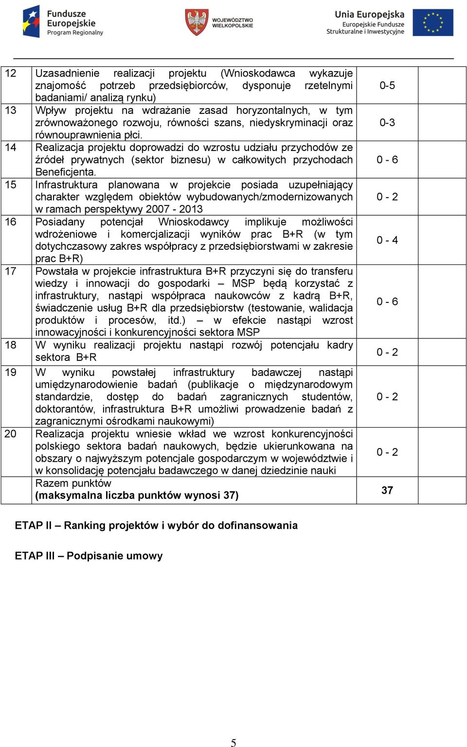 14 Realizacja projektu doprowadzi do wzrostu udziału przychodów ze źródeł prywatnych (sektor biznesu) w całkowitych przychodach Beneficjenta.