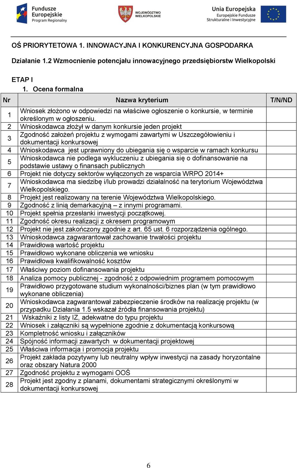 2 Wnioskodawca złożył w danym konkursie jeden projekt Zgodność założeń projektu z wymogami zawartymi w Uszczegółowieniu i 3 4 Wnioskodawca jest uprawniony do ubiegania się o wsparcie w ramach