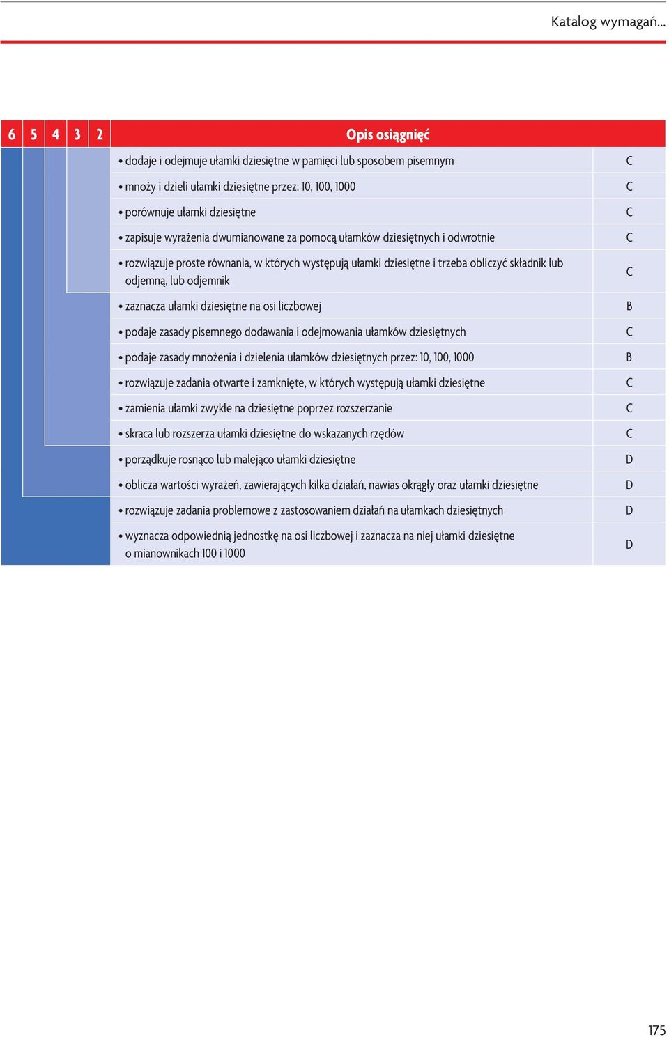 dziesiętne na osi liczbowej podaje zasady pisemnego dodawania i odejmowania ułamków dziesiętnych podaje zasady mnożenia i dzielenia ułamków dziesiętnych przez: 10, 100, 1000 rozwiązuje zadania