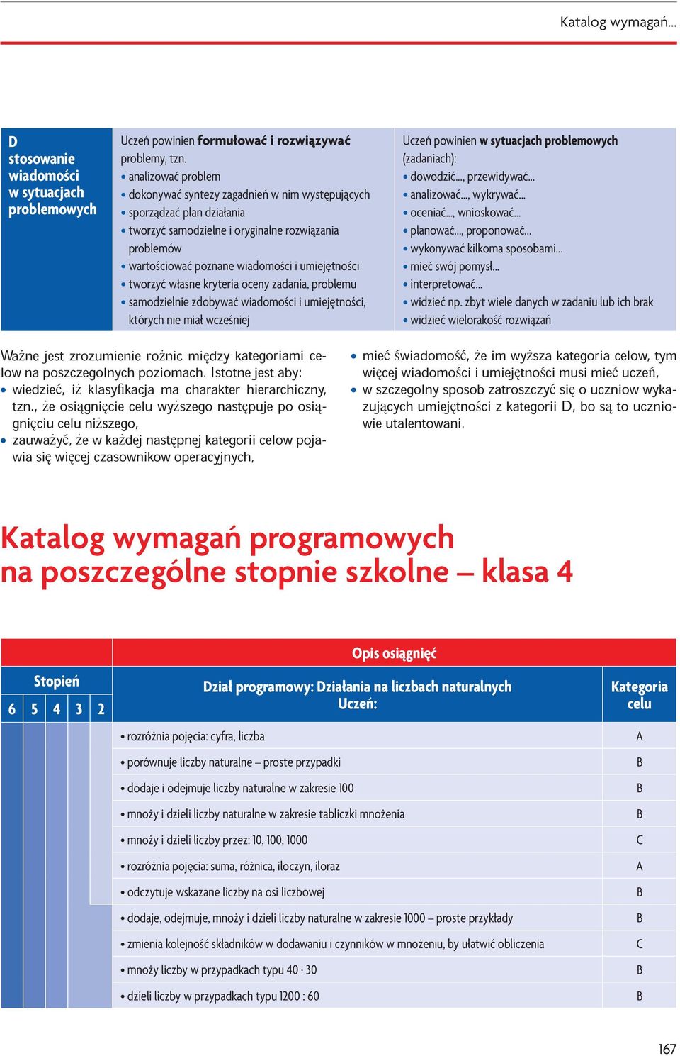 tworzyć własne kryteria oceny zadania, problemu samodzielnie zdobywać wiadomości i umiejętności, których nie miał wcześniej Wa ne lów na poszczególnych jest zrozumienie poziomach.