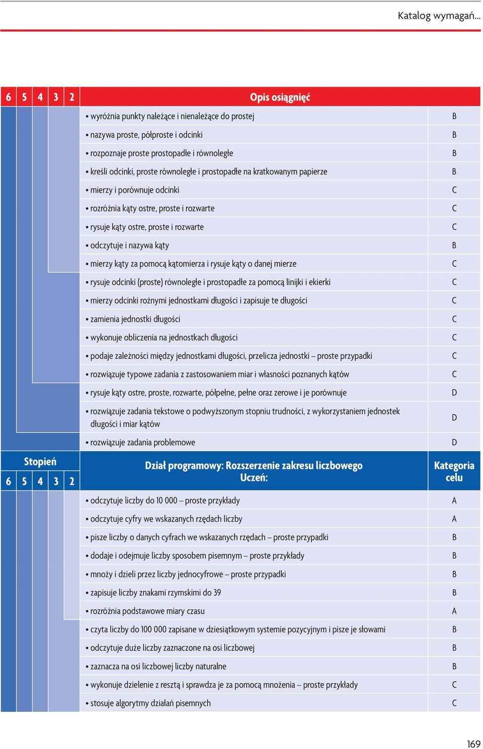 rysuje kąty o danej mierze rysuje odcinki (proste) równoległe i prostopadłe za pomocą linijki i ekierki mierzy odcinki rożnymi jednostkami długości i zapisuje te długości zamienia jednostki długości