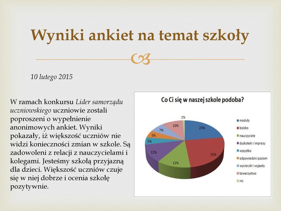 Wyniki pokazały, iż większość uczniów nie widzi konieczności zmian w szkole.