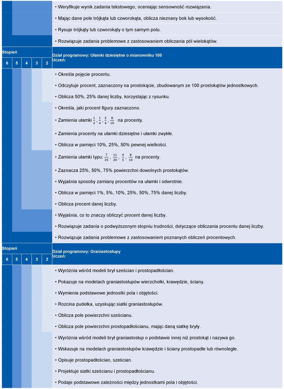 Odczytuje procent, zaznaczony na prostokącie, zbudowanym ze 100 prostokątów jednostkowych. Oblicza 50%, 25% danej liczby, korzystając z rysunku. Określa, jaki procent figury zaznaczono.