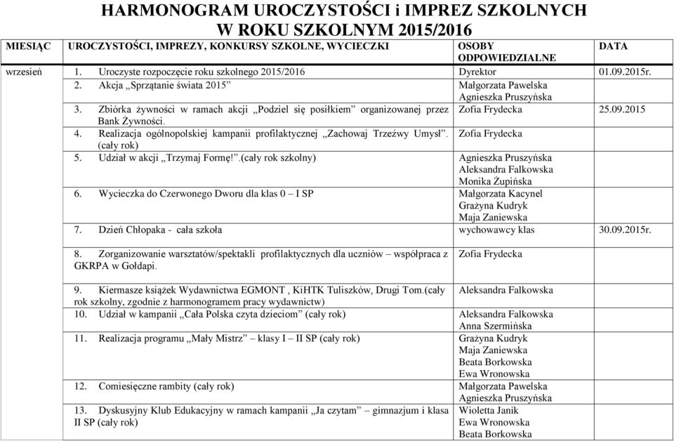 Zbiórka żywności w ramach akcji Podziel się posiłkiem organizowanej przez Zofia Frydecka 25.09.2015 Bank Żywności. 4. Realizacja ogólnopolskiej kampanii profilaktycznej Zachowaj Trzeźwy Umysł.