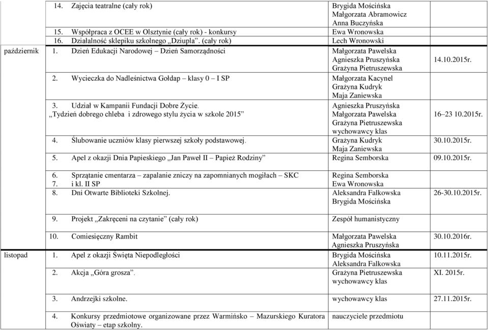 Udział w Kampanii Fundacji Dobre Życie. Tydzień dobrego chleba i zdrowego stylu życia w szkole 2015 Grażyna Pietruszewska 14.10.2015r. 16 23 10.2015r. 4.