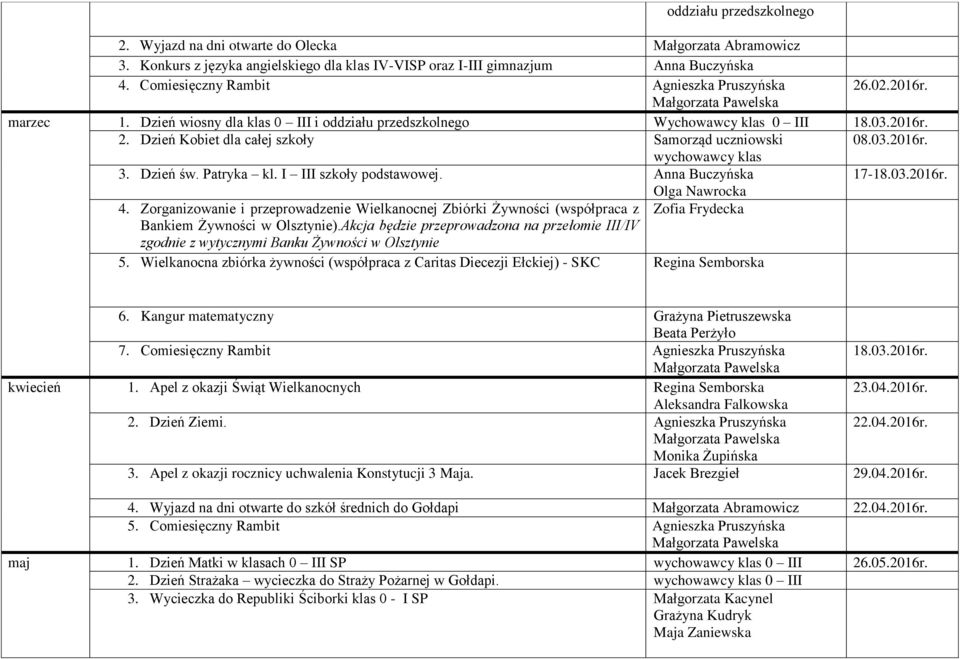 I III szkoły podstawowej. Anna Buczyńska 17-18.03.2016r. 4. Zorganizowanie i przeprowadzenie Wielkanocnej Zbiórki Żywności (współpraca z Bankiem Żywności w Olsztynie).