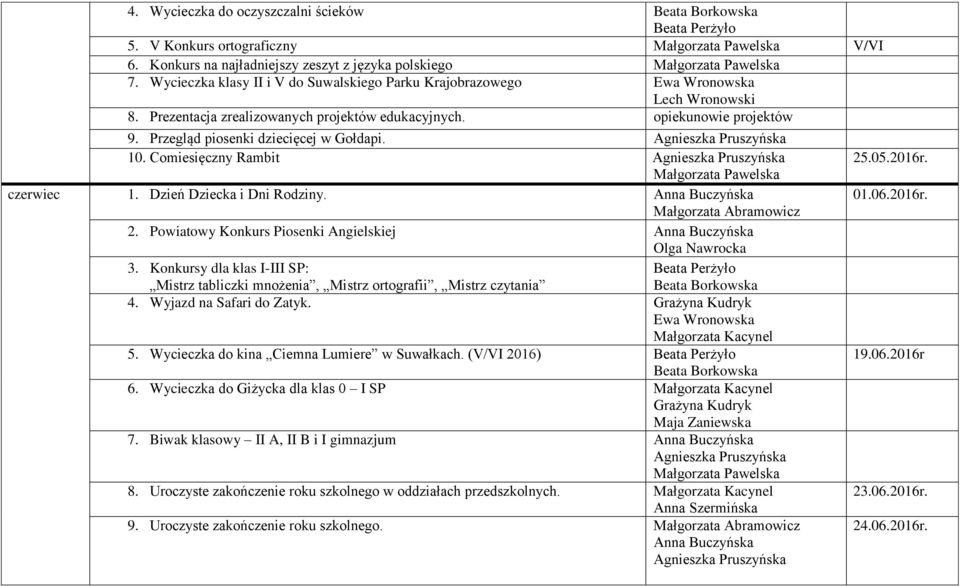 Comiesięczny Rambit czerwiec 1. Dzień Dziecka i Dni Rodziny. Anna Buczyńska Małgorzata Abramowicz 2. Powiatowy Konkurs Piosenki Angielskiej Anna Buczyńska Olga Nawrocka 3.