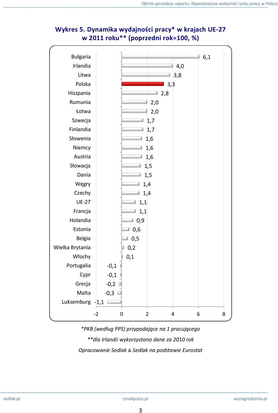 Finlandia Słowenia Niemcy Austria Słowacja Dania Węgry Czechy UE-27 Francja Holandia Estonia Belgia Wielka Brytania Włochy Portugalia Cypr