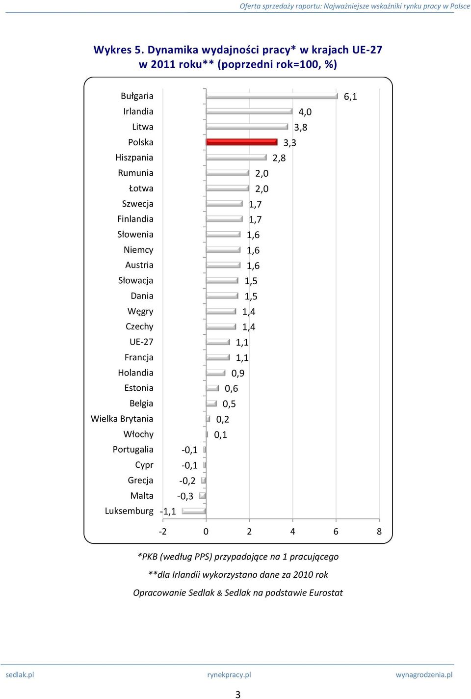 Finlandia Słowenia Niemcy Austria Słowacja Dania Węgry Czechy UE-27 Francja Holandia Estonia Belgia Wielka Brytania Włochy Portugalia Cypr