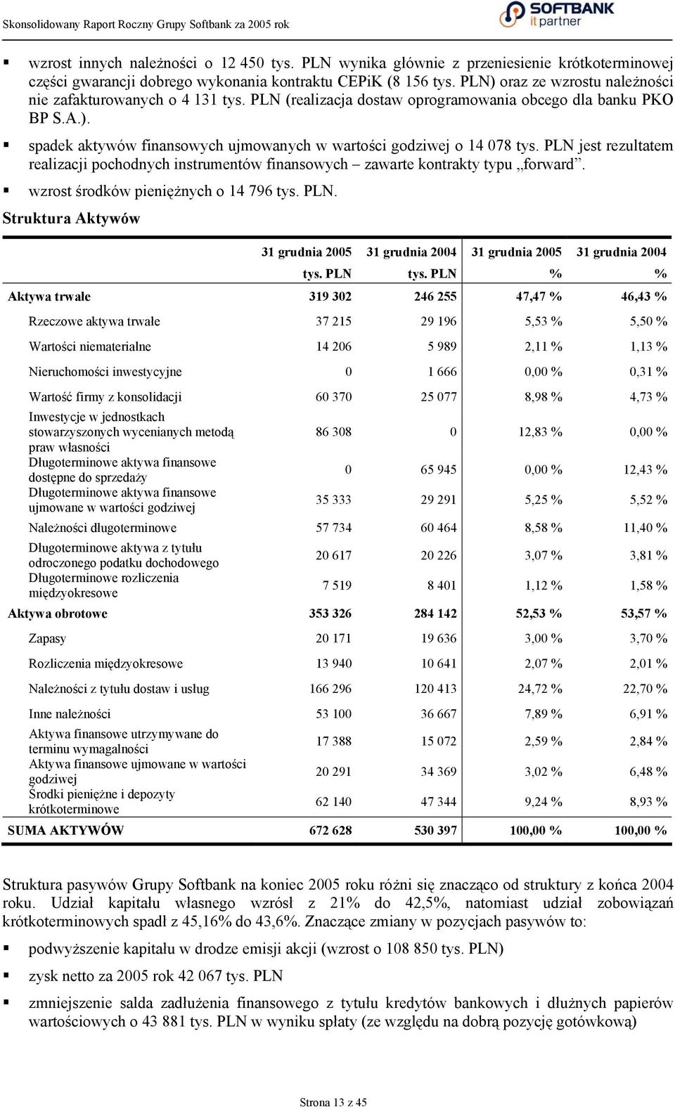 spadek aktywów finansowych ujmowanych w wartości godziwej o 14 078 jest rezultatem realizacji pochodnych instrumentów finansowych zawarte kontrakty typu forward. wzrost środków pieniężnych o 14 796.