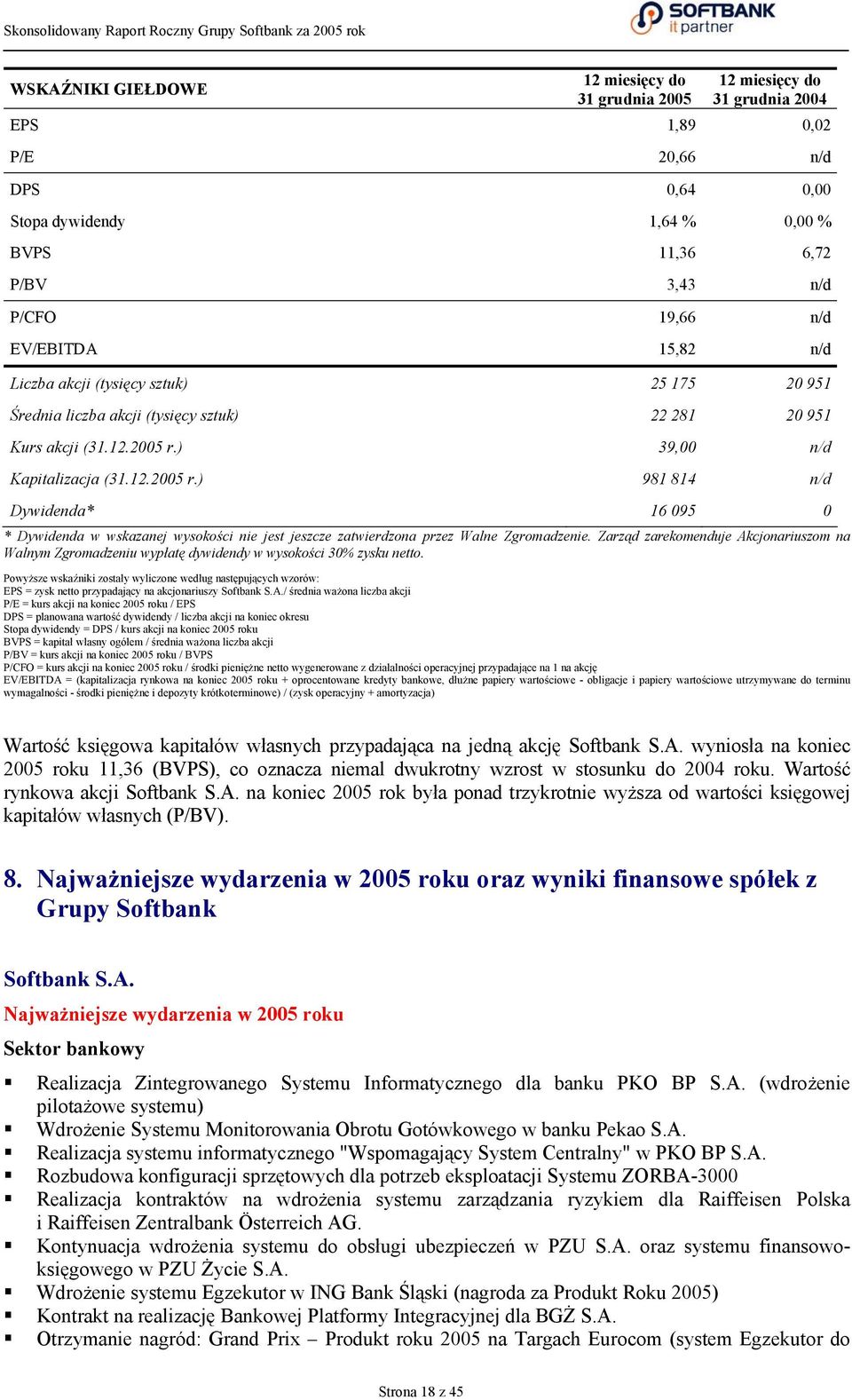 ) 39,00 n/d Kapitalizacja (31.12.2005 r.) 981 814 n/d Dywidenda* 16 095 0 * Dywidenda w wskazanej wysokości nie jest jeszcze zatwierdzona przez Walne Zgromadzenie.