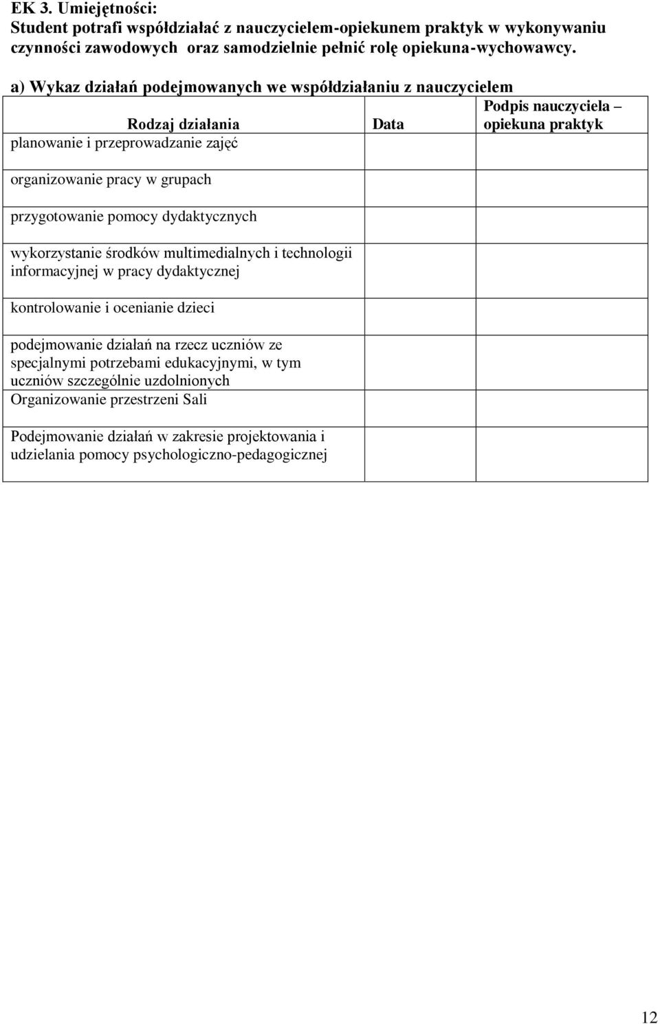 przygotowanie pomocy dydaktycznych wykorzystanie środków multimedialnych i technologii informacyjnej w pracy dydaktycznej kontrolowanie i ocenianie dzieci podejmowanie działań na rzecz
