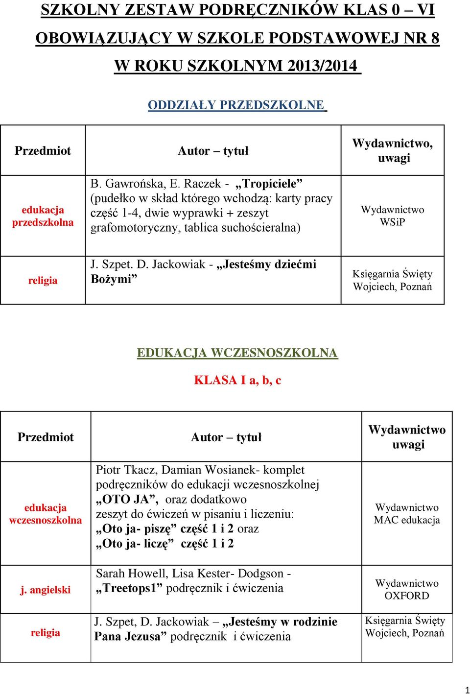 Jackowiak - Jesteśmy dziećmi Bożymi EDUKACJA WCZESNOSZKOLNA KLASA I a, b, c Piotr Tkacz, Damian Wosianek- komplet podręczników do edukacji wczesnoszkolnej OTO JA, oraz