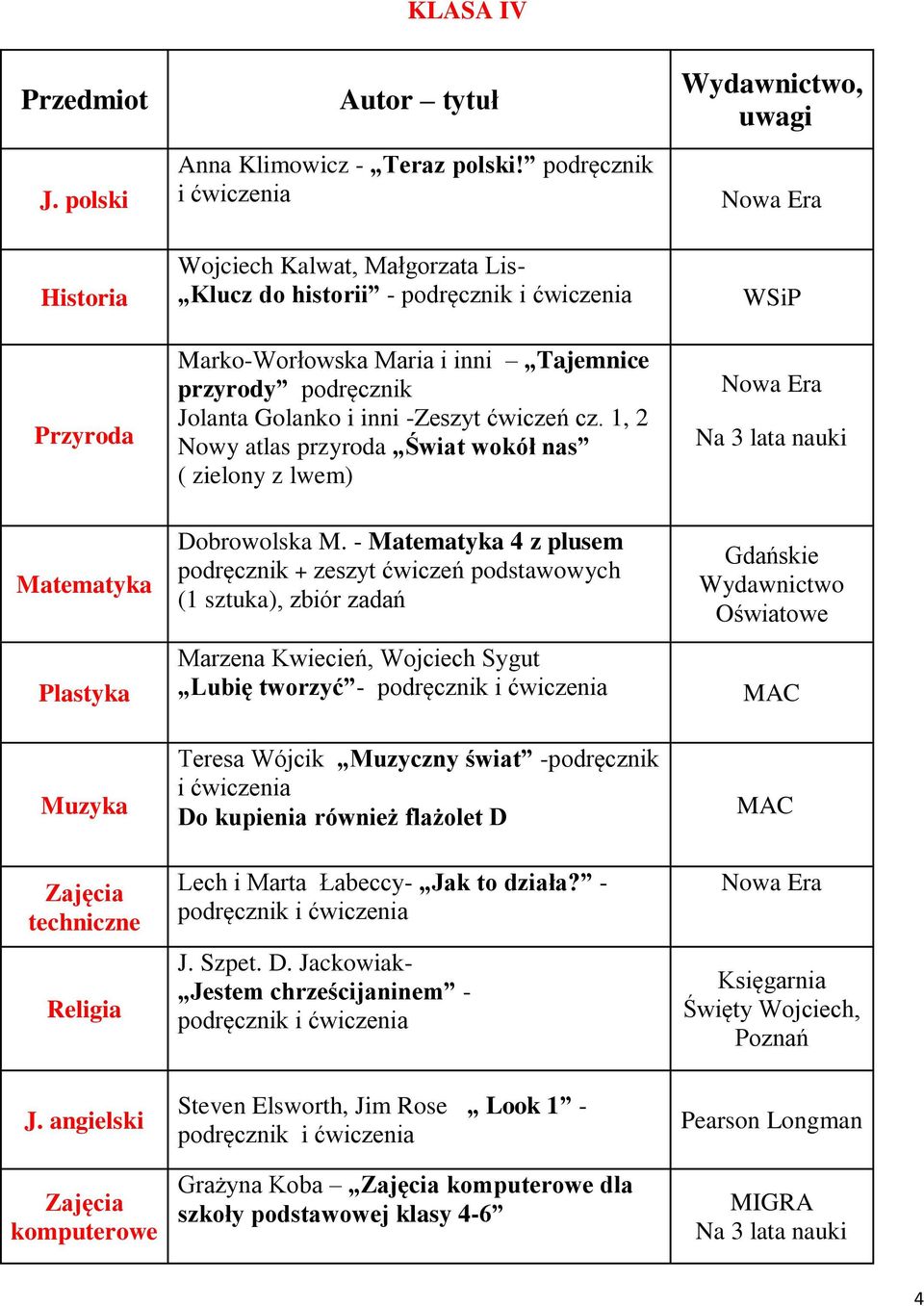 1, 2 Nowy atlas przyroda Świat wokół nas ( zielony z lwem), Na 3 lata nauki Matematyka Plastyka Muzyka Zajęcia techniczne Religia Dobrowolska M.