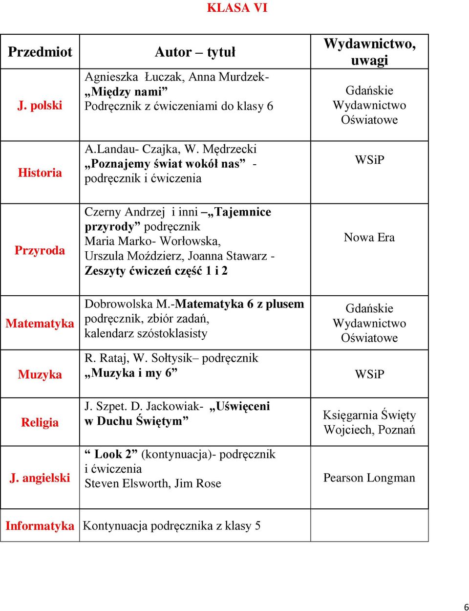 ćwiczeń część 1 i 2 Matematyka Muzyka Religia J. angielski Dobrowolska M.-Matematyka 6 z plusem podręcznik, zbiór zadań, kalendarz szóstoklasisty R. Rataj, W.