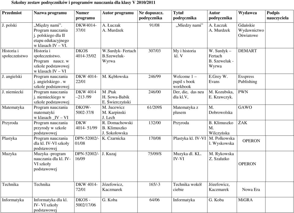 niemieckiego w szkole Matematyka Przyroda Plastyka Muzyka matematyki w klasach _IV VI przyrody w szkole dla kl. IV-VI szkoły Muzyka -program nauczania dla kl.