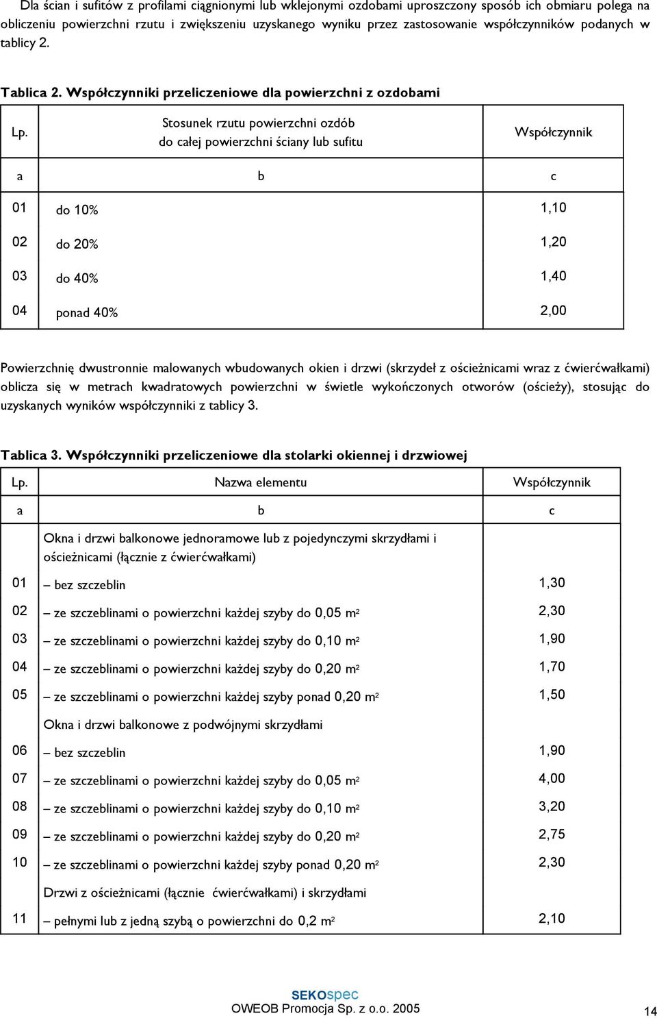 Stosunek rzutu powierzchni ozdób do całej powierzchni ściany lub sufitu Współczynnik a b c 01 do 10% 1,10 02 do 20% 1,20 03 do 40% 1,40 04 ponad 40% 2,00 Powierzchnię dwustronnie malowanych