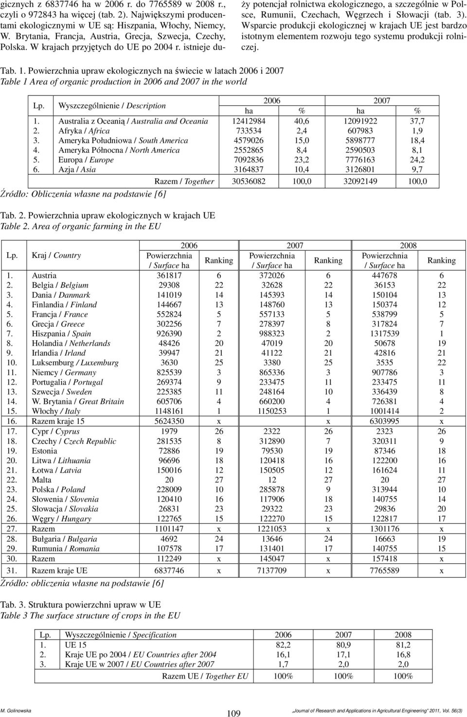 istnieje duży potencjał rolnictwa ekologicznego, a szczególnie w Polsce, Rumunii, Czechach, Węgrzech i Słowacji (tab. 3).