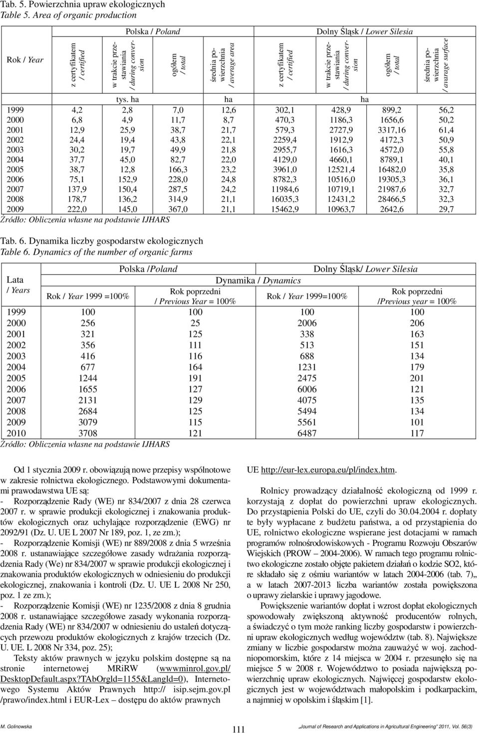 137,9 178,7 222,0 w trakcie przestawiania / during conversion ogółem / total średnia powierzchnia / average area z certyfikatem / certified w trakcie przestawiania / during conversion tys.