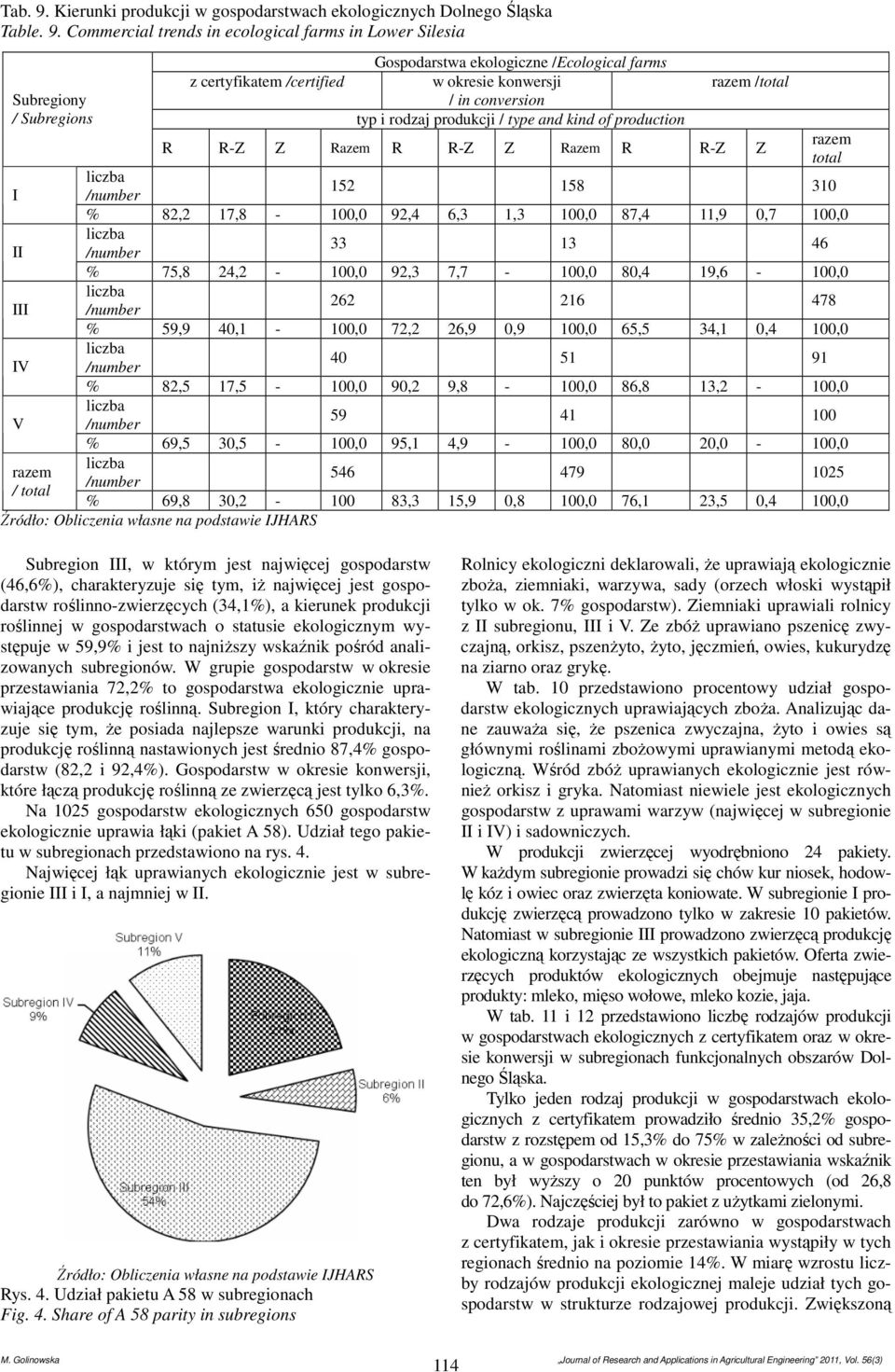Commercial trends in ecological farms in Lower Silesia Subregiony / Subregions z certyfikatem /certified Gospodarstwa ekologiczne /Ecological farms w okresie konwersji / in conversion typ i rodzaj