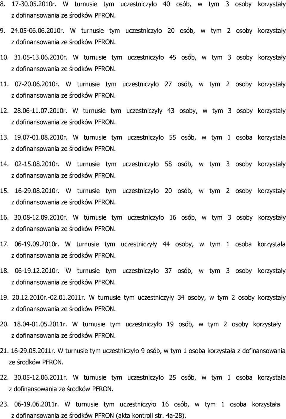 02-15.08.2010r. W turnusie tym uczestniczyło 58 osób, w tym 3 osoby korzystały 15. 16-29.08.2010r. W turnusie tym uczestniczyło 20 osób, w tym 2 osoby korzystały 16. 30.08-12.09.2010r. W turnusie tym uczestniczyło 16 osób, w tym 3 osoby korzystały 17.