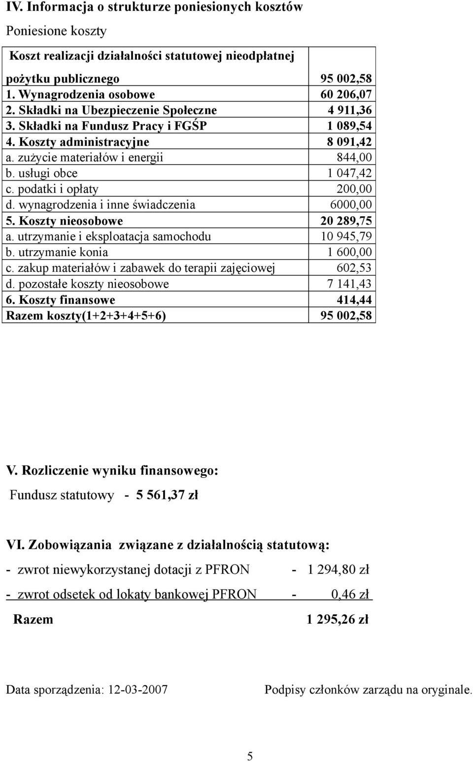 podatki i opłaty 200,00 d. wynagrodzenia i inne świadczenia 6000,00 5. Koszty nieosobowe 20 289,75 a. utrzymanie i eksploatacja samochodu 10 945,79 b. utrzymanie konia 1 600,00 c.