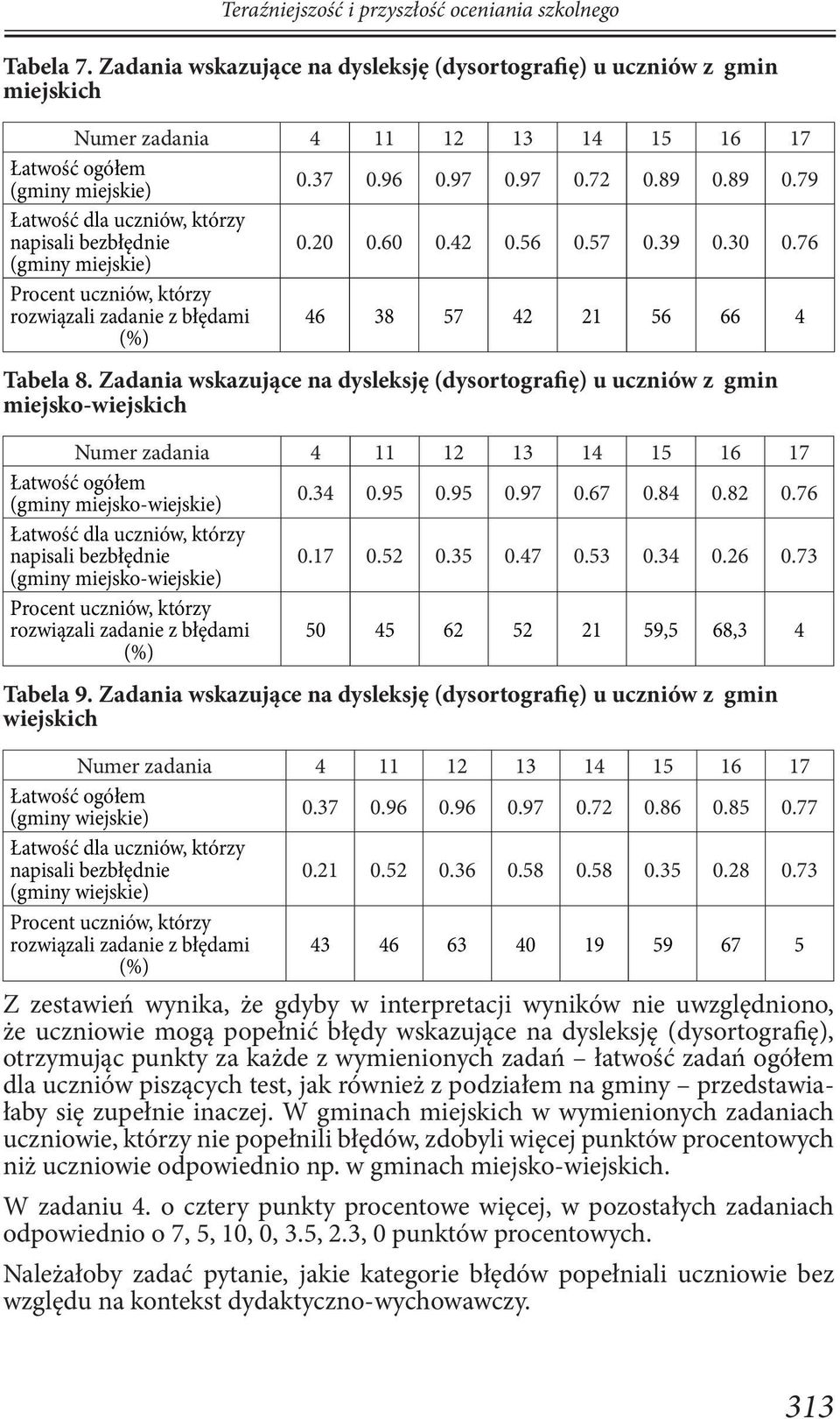 89 0.79 Łatwość dla uczniów, którzy napisali bezbłędnie 0.20 0.60 0.42 0.56 0.57 0.39 0.30 0.76 (gminy miejskie) Procent uczniów, którzy rozwiązali zadanie z błędami 46 38 57 42 21 56 66 4 Tabela 8.