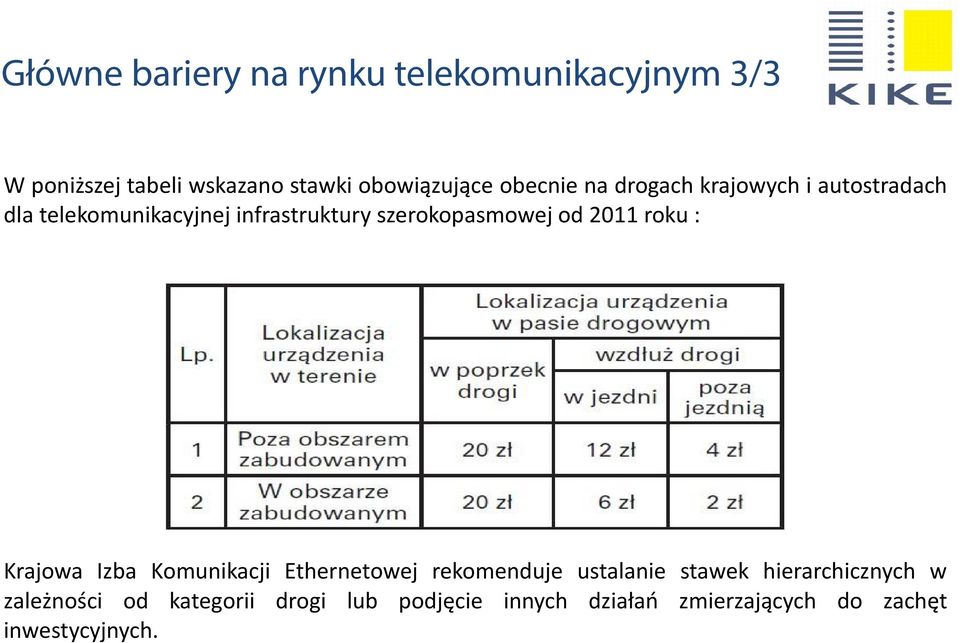 od 2011 roku : Krajowa Izba Komunikacji Ethernetowej rekomenduje ustalanie stawek hierarchicznych