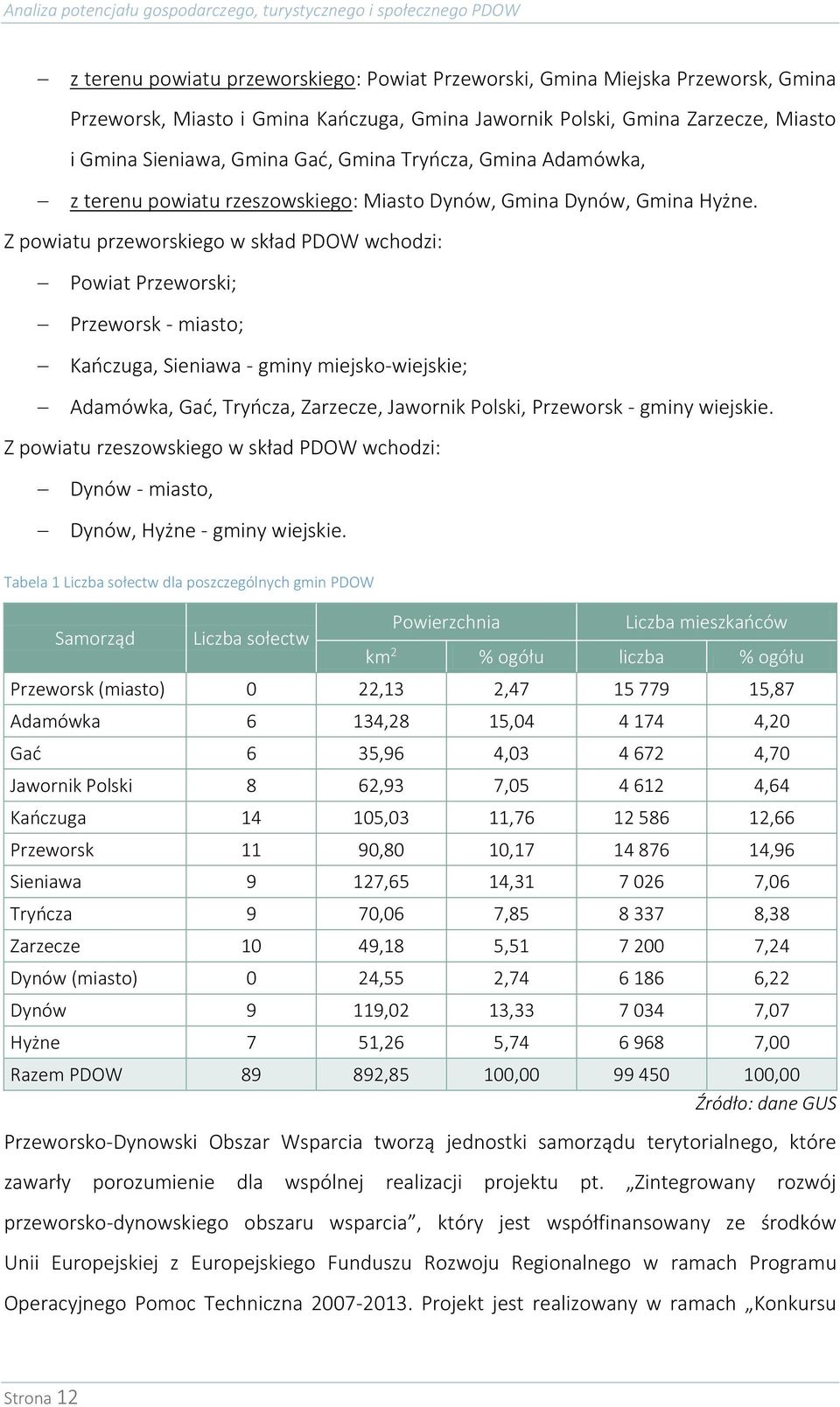 Z powiatu przeworskiego w skład PDOW wchodzi: Powiat Przeworski; Przeworsk - miasto; Kańczuga, Sieniawa - gminy miejsko-wiejskie; Adamówka, Gać, Tryńcza, Zarzecze, Jawornik Polski, Przeworsk - gminy