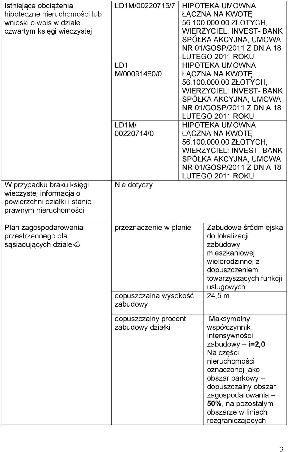 000,00 ZŁOTYCH, WIERZYCIEL: INVEST- BANK SPÓŁKA AKCYJNA, UMOWA NR 01/GOSP/2011 Z DNIA 18 LUTEGO 2011 ROKU LD1 M/00091460/0 LD1M/ 00220714/0 Nie dotyczy HIPOTEKA UMOWNA ŁĄCZNA NA KWOTĘ 56.100.