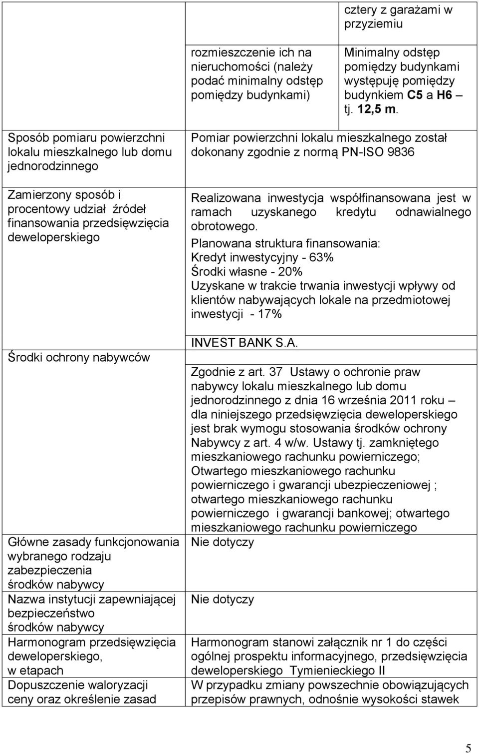 Sposób pomiaru powierzchni lokalu mieszkalnego lub domu jednorodzinnego Zamierzony sposób i procentowy udział źródeł finansowania przedsięwzięcia deweloperskiego Środki ochrony nabywców Główne zasady