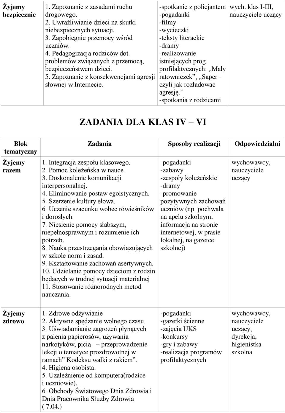 -spotkanie z policjantem -filmy -wycieczki -teksty literackie -dramy -realizowanie istniejących prog. profilaktycznych: Mały ratowniczek, Saper czyli jak rozładować agresję.