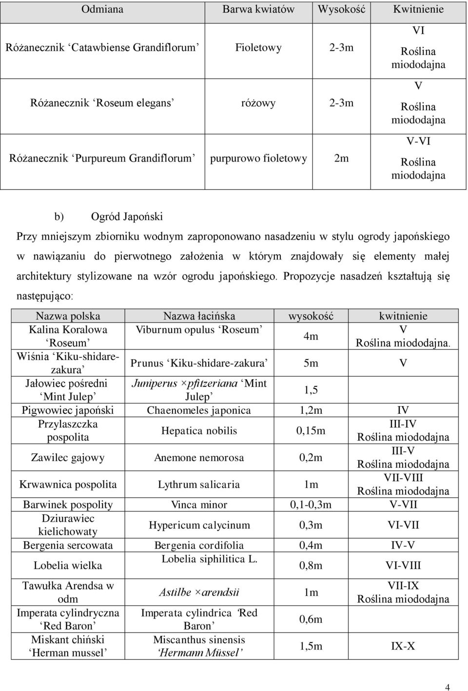 założenia w którym znajdowały się elementy małej architektury stylizowane na wzór ogrodu japońskiego.