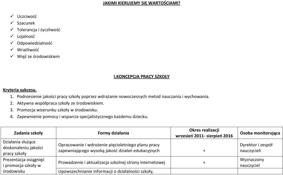 Zapewnienie pomocy i wsparcia specjalistycznego każdemu dziecku.