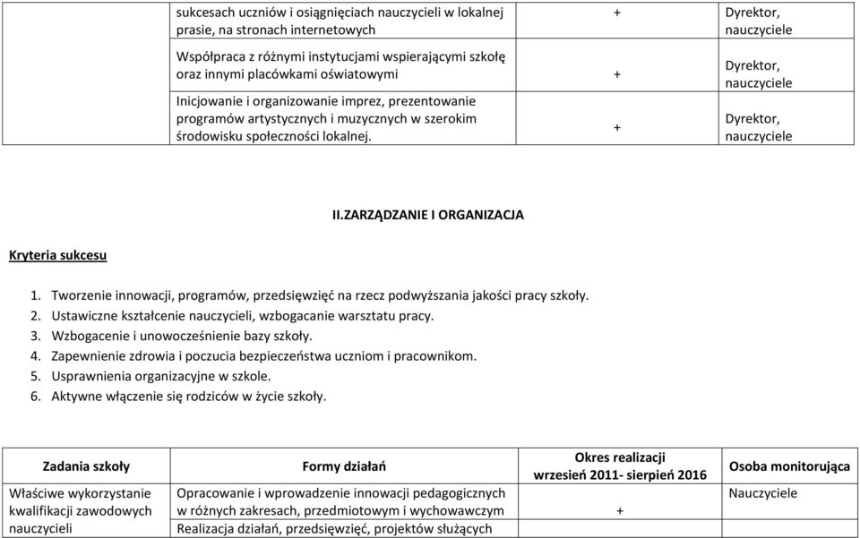 Tworzenie innowacji, programów, przedsięwzięć na rzecz podwyższania jakości pracy szkoły. 2. Ustawiczne kształcenie nauczycieli, wzbogacanie warsztatu pracy. 3.