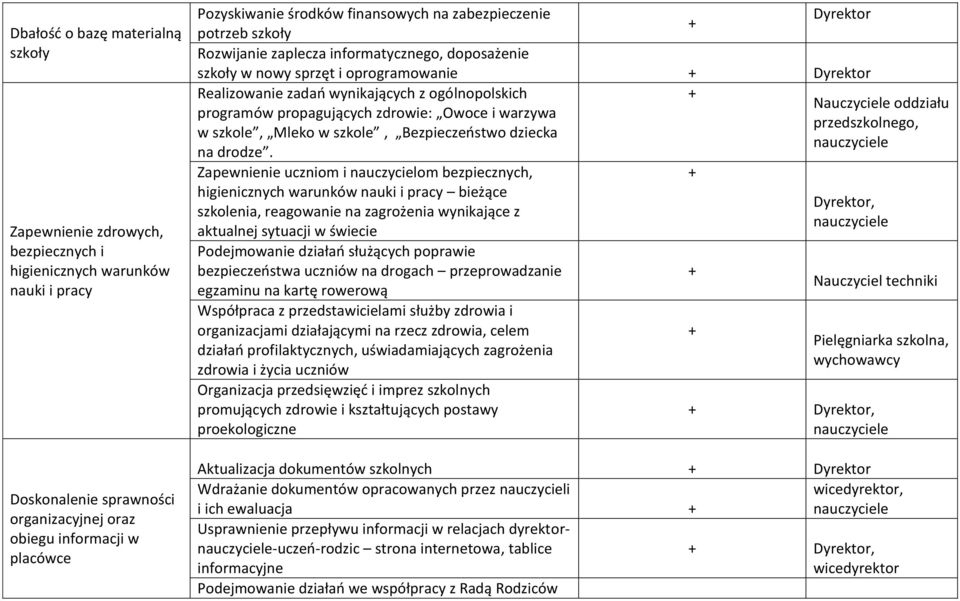 propagujących zdrowie: Owoce i warzywa w szkole, Mleko w szkole, Bezpieczeństwo dziecka na drodze.