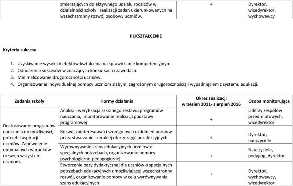 Organizowanie indywidualnej pomocy uczniom słabym, zagrożonym drugorocznością i wypadnięciem z systemu edukacji.