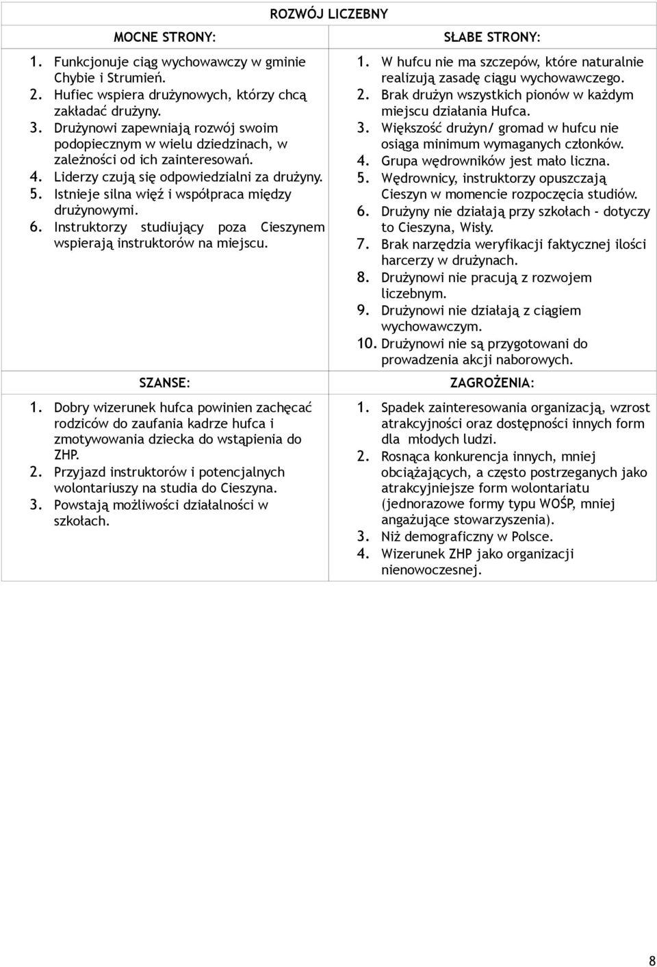 Istnieje silna więź i współpraca między drużynowymi. 6. Instruktorzy studiujący poza Cieszynem wspierają instruktorów na miejscu. SZANSE: 1.