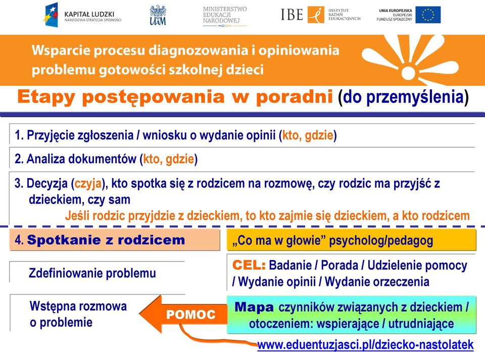 się dzieckiem, a kto rodzicem 4.