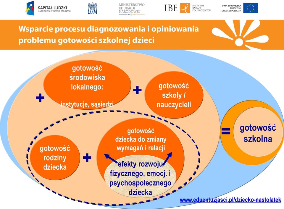 gotowość dziecka do zmiany wymagań i relacji efekty rozwoju