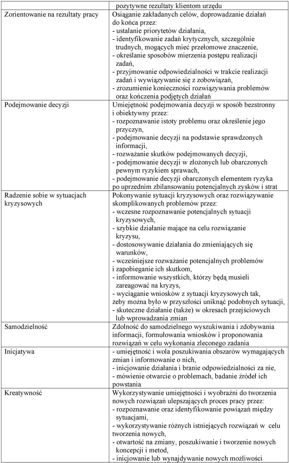 postępu realizacji zadań, - przyjmowanie odpowiedzialności w trakcie realizacji zadań i wywiązywanie się z zobowiązań, - zrozumienie konieczności rozwiązywania problemów oraz kończenia podjętych