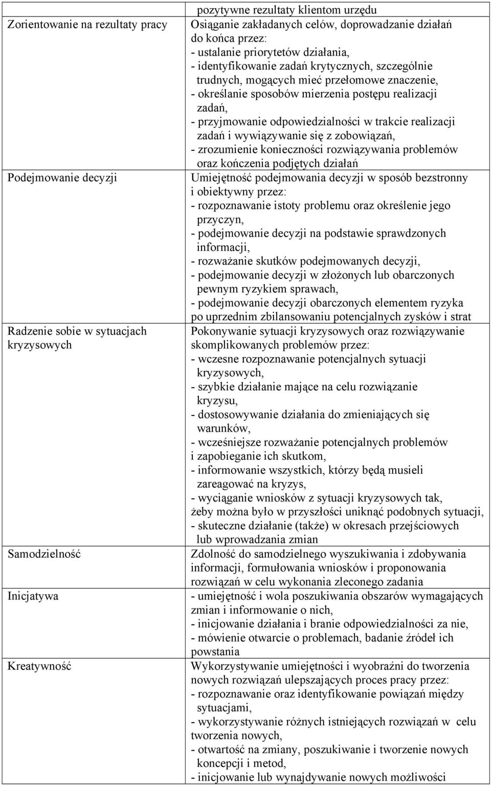 postępu realizacji zadań, - przyjmowanie odpowiedzialności w trakcie realizacji zadań i wywiązywanie się z zobowiązań, - zrozumienie konieczności rozwiązywania problemów oraz kończenia podjętych