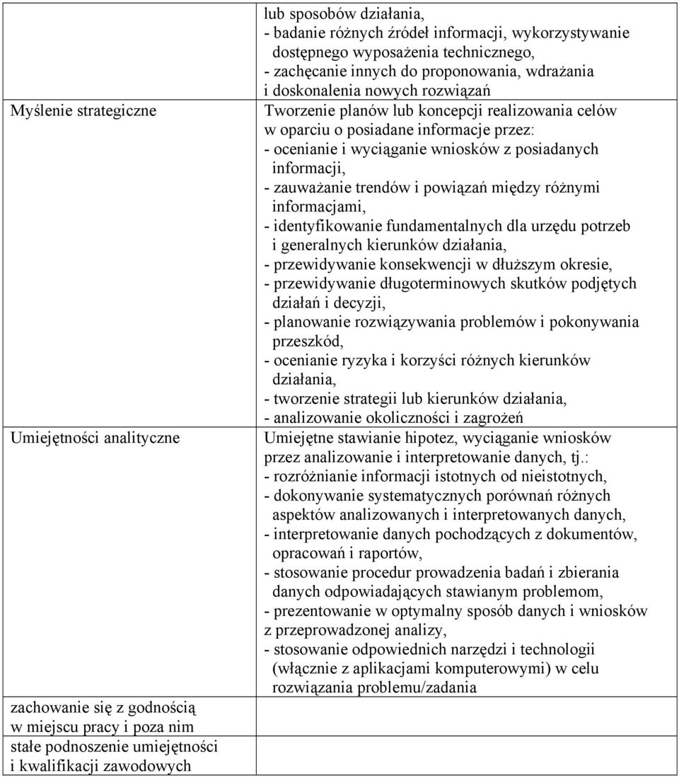 celów w oparciu o posiadane informacje przez: - ocenianie i wyciąganie wniosków z posiadanych informacji, - zauważanie trendów i powiązań między różnymi informacjami, - identyfikowanie