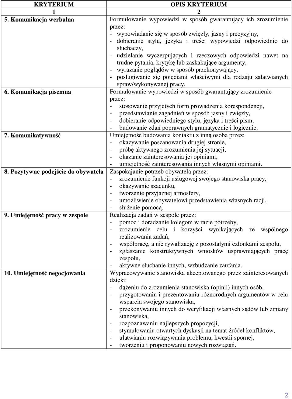 odpowiednio do słuchaczy, - udzielanie wyczerpujących i rzeczowych odpowiedzi nawet na trudne pytania, krytykę lub zaskakujące argumenty, - wyraŝanie poglądów w sposób przekonywający, - posługiwanie