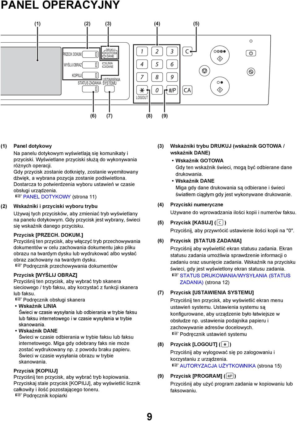 Wyświetlane przyciski służą do wykonywania różnych operacji. Gdy przycisk zostanie dotknięty, zostanie wyemitowany dźwięk, a wybrana pozycja zostanie podświetlona.