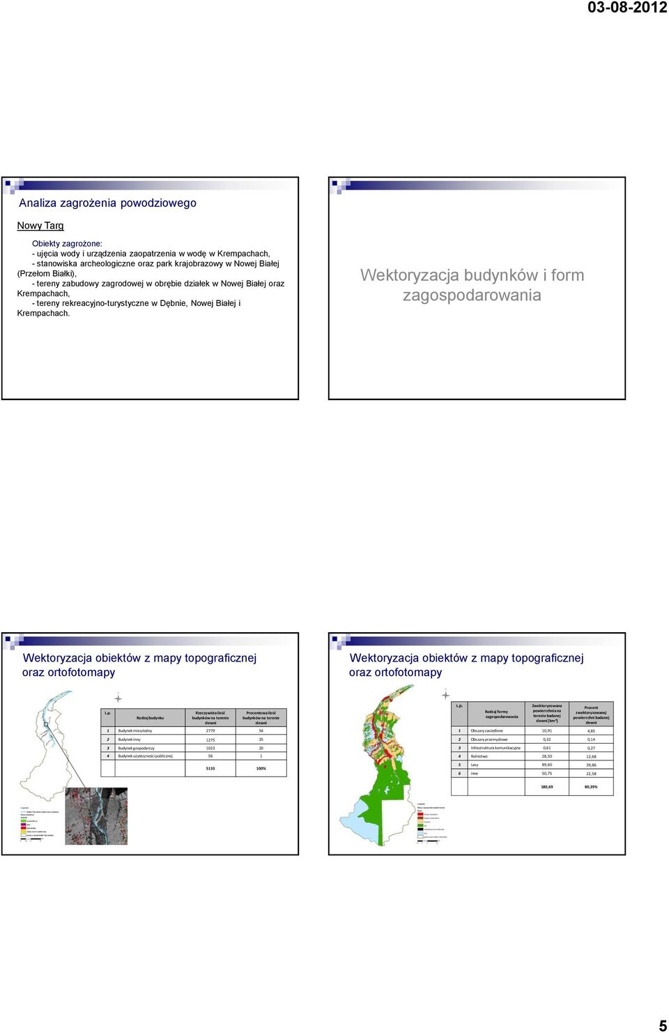 Wektoryzacja budynków i form zagospodarowania Wektoryzacja obiektów z mapy topograficznej oraz ortofotomapy Wektoryzacja obiektów z mapy topograficznej oraz ortofotomapy L.p. Rodzaj budynku Rzeczywista ilość budynków na terenie zlewni Procentowa ilość budynków na terenie zlewni L.