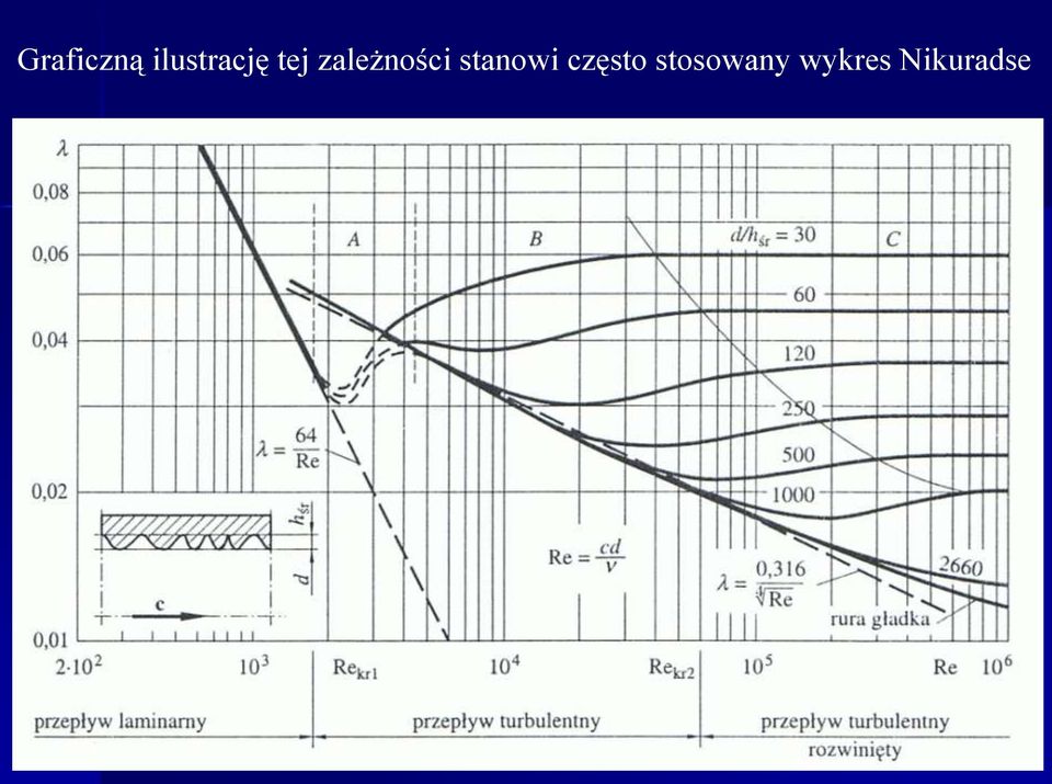 zależności stanowi