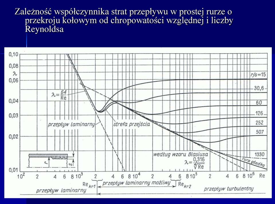 przekroju kołowym od